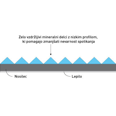 Protizdrsni trak - 3M